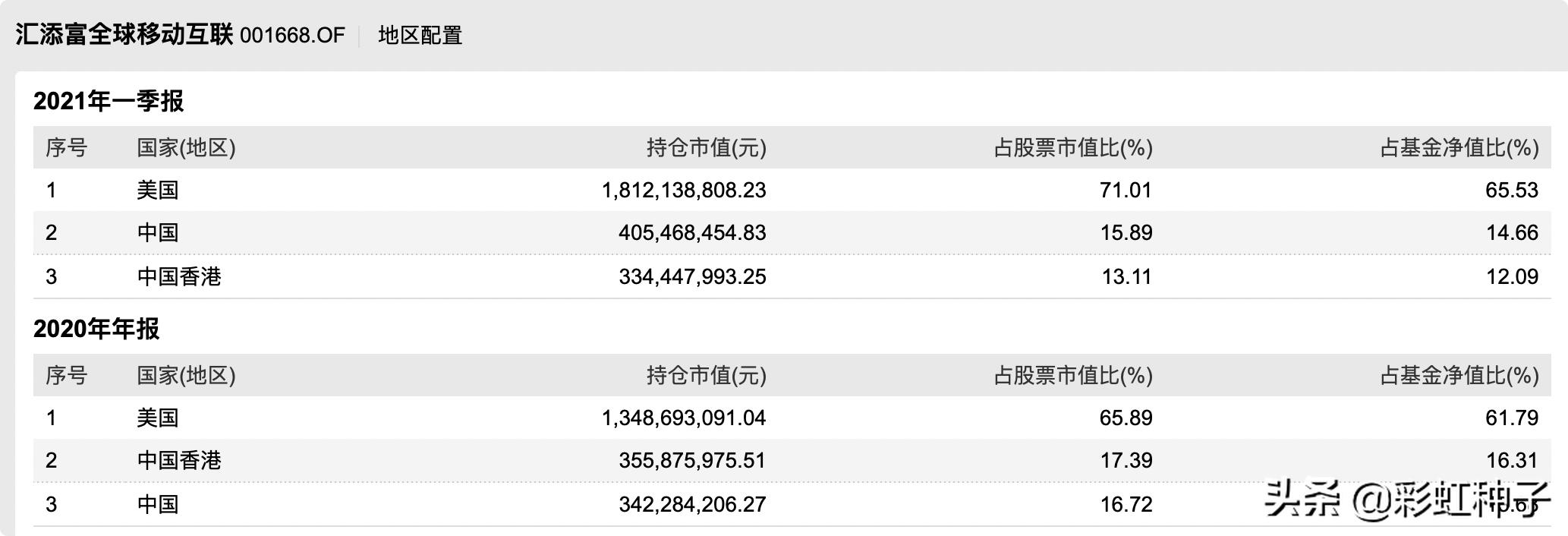 NO.611|汇添富基金杨瑨-汇添富数字经济引领发展,值不值得买?
