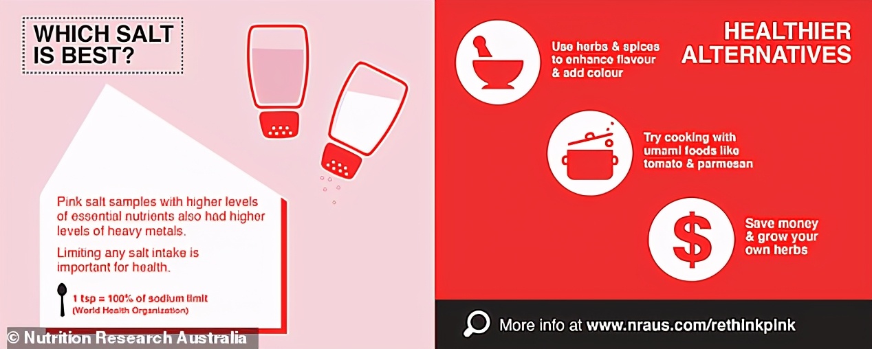 澳洲原装进口食用盐,澳洲保健品含重金属