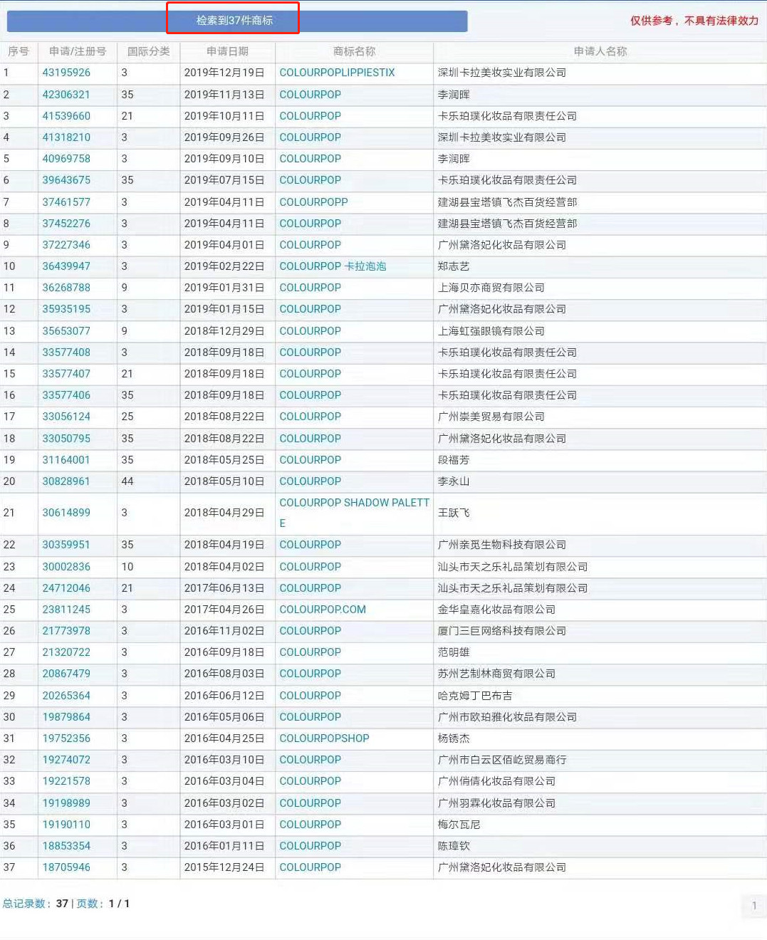 科颜氏隔离防晒旗舰店,科颜氏京东保税仓是正品吗