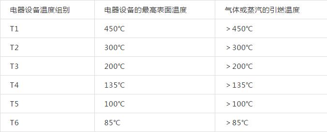 进口仪表防爆知识图解,防暴安全知识视频