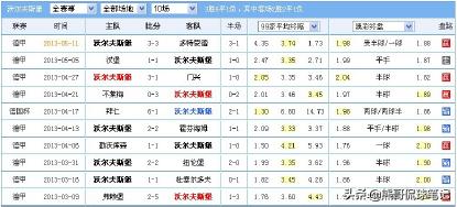 足彩庄家杀盘底层逻辑,足彩做盘手法