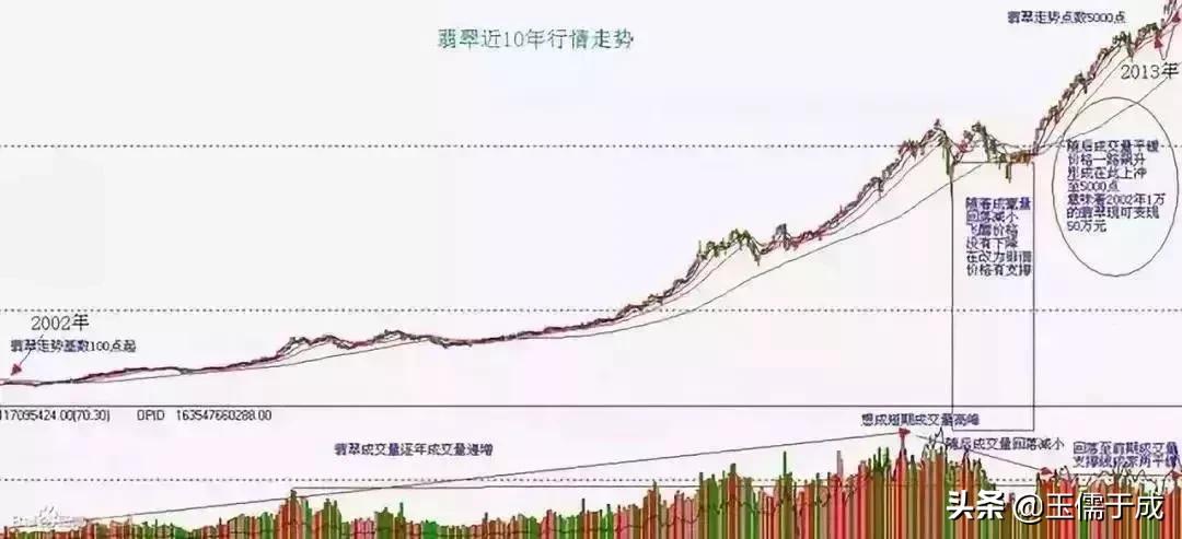 2022年缅甸翡翠近况,缅甸翡翠还有几年时间能买