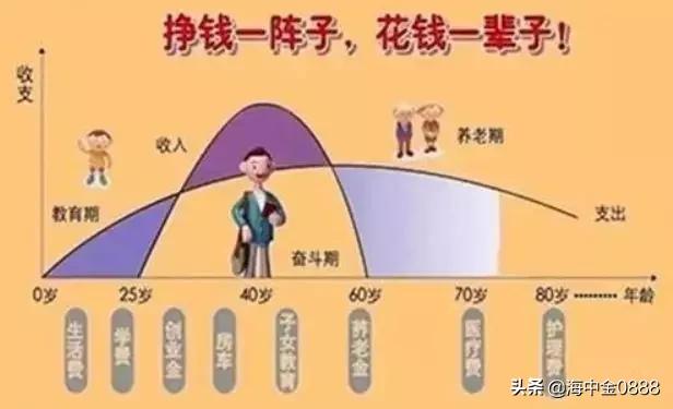 保险的意义与功用十大价值,保险的意义与功用演讲