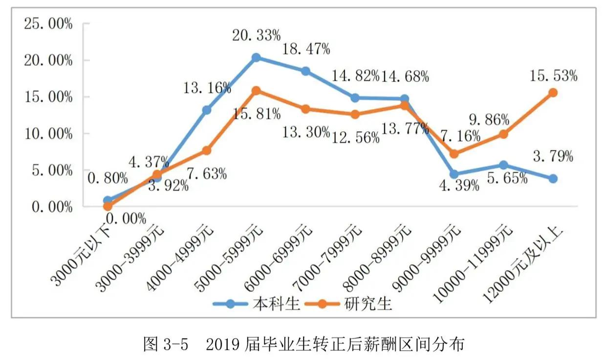 中国地质大学北京土地科技学院,北京高校整体介绍