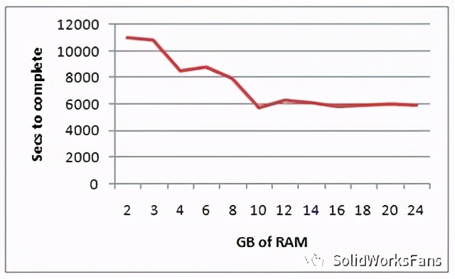 如何快速熟练使用solidworks软件,solidworks入门教程5