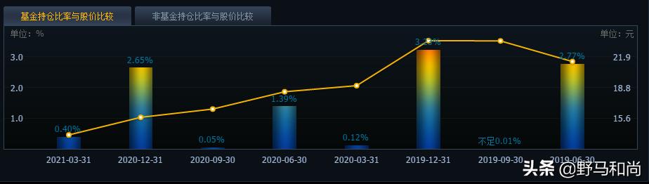 三六零借壳上市用了多少时间,三六零股票是周鸿祎的吗