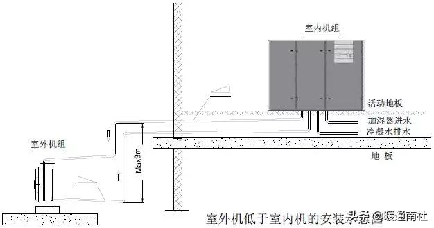 精密空调安装维修,精密空调安装费用明细表