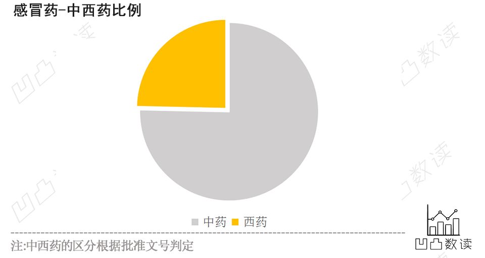 药店感冒联合用药手册全合集,看懂药盒上的感冒药