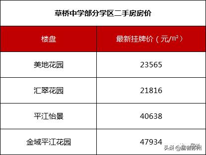 苏州好的初中学校有哪些,苏州初中最好的学校