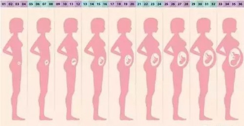 生完孩子有必要做产后修复吗,守护家人月子中心好吗