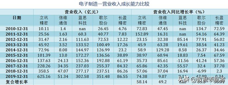 立讯精密和富士康哪个待遇好,立讯精密和富士康工人收入对比