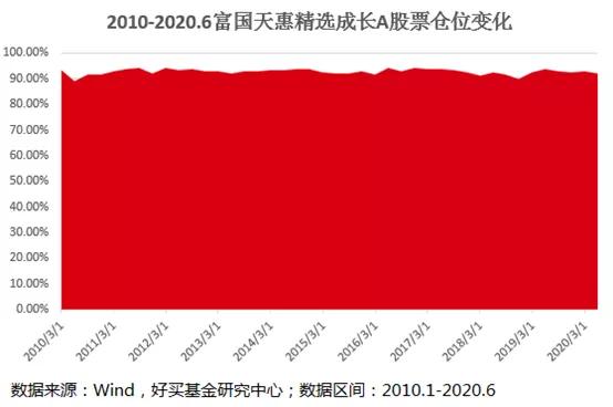 基金哪个经理牛逼,哪个基金经理能力最强
