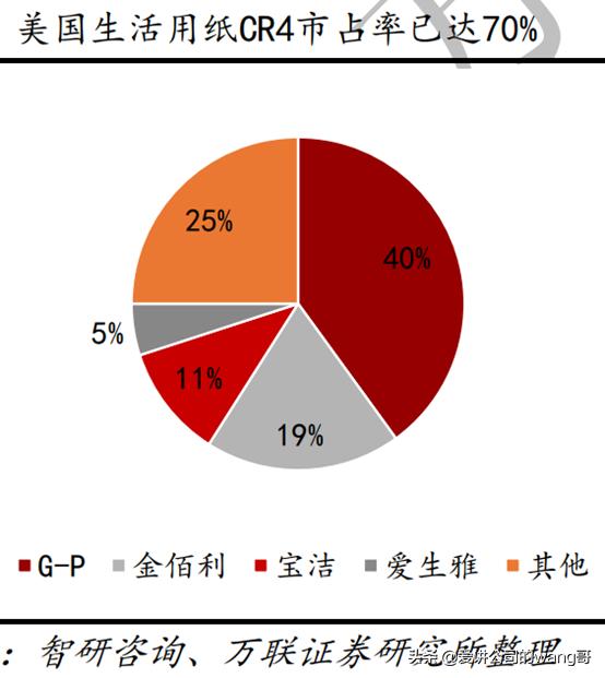 维达卷纸与洁柔比较哪个更好,维达洁柔哪个品质好