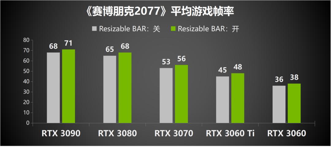 英伟达rtx显卡提高性能,nvidia显卡rtx视频增强