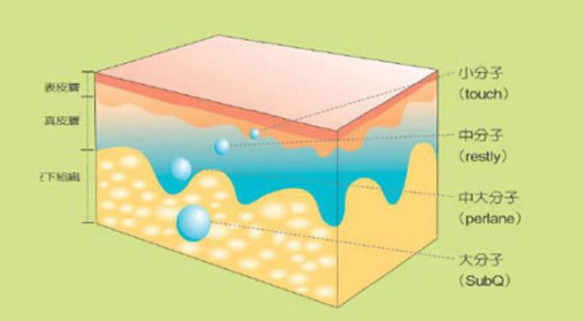 玻尿酸的效果,玻尿酸的美容优势有哪些