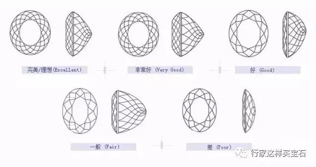 刻面切割宝石视频,刻面切割的宝石通常有什么特性