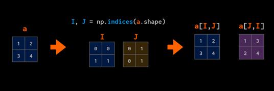 如何用numpy实现数据可视化,如何将numpy转化为可视化数组