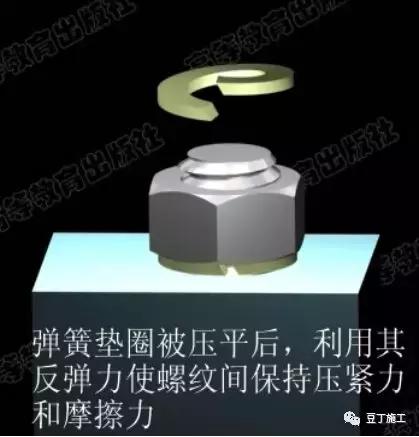 认识螺纹与螺旋传动,螺栓紧固必须使用什么螺栓