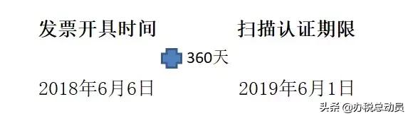 专票过期未认证怎么处理,增值税专票过期了怎么处理