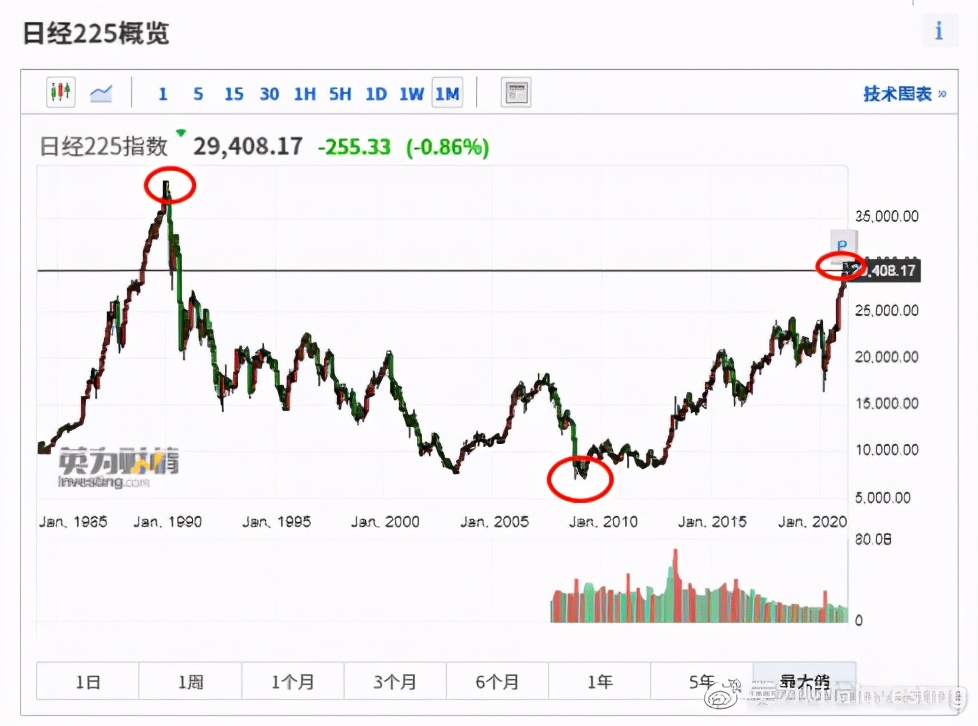 全球股市实时行情哪里看,全球股市知多少