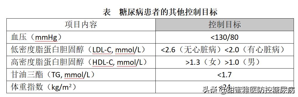 糖尿病早期是吃药还是不吃药好,刚患上糖尿病为什么不建议吃药