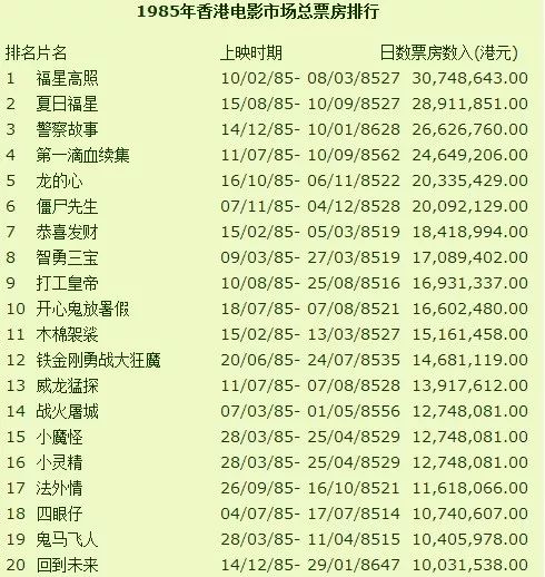 香港经典电影成龙警匪片,最老的成龙警匪片