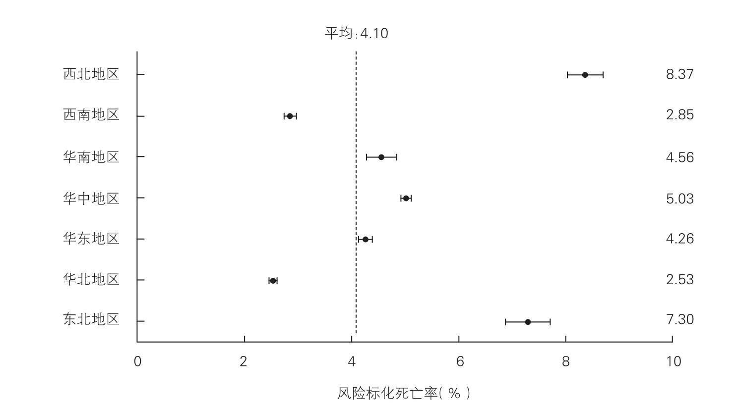 外科心力衰竭治疗的方案,中国心衰患者病因最常见
