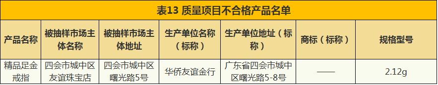 珠宝首饰不进行质量检测违法么,珠宝质检不合格怎么处理
