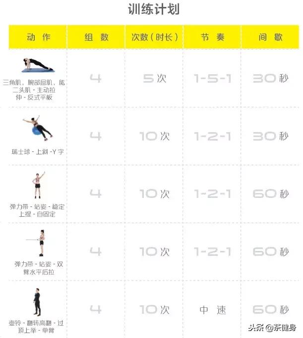 紧致手臂拜拜肉需要多久,手臂拜拜肉怎么紧致