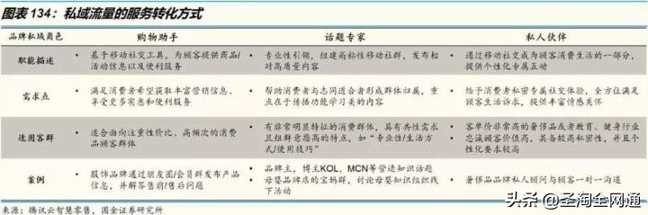 圣淘电商未来发展前景,圣淘电商直播
