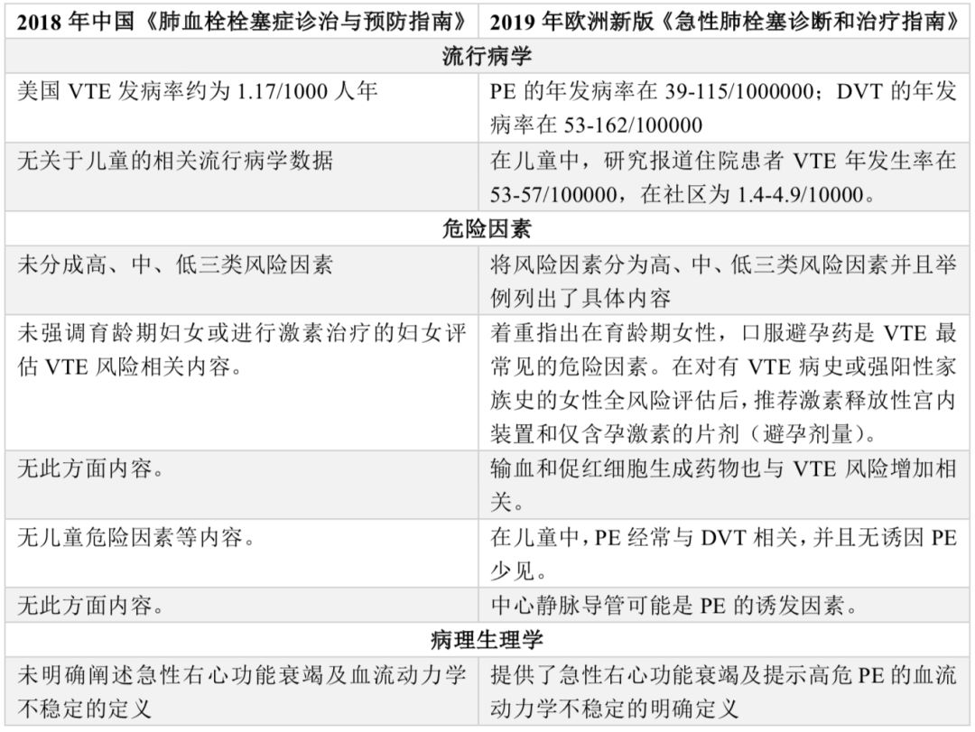 2019esc急性肺栓塞指南,esc肺栓塞