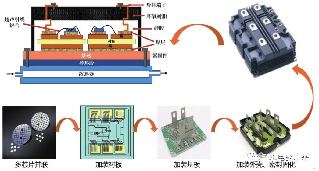 igbt鍦ㄦ柊鑳芥簮姹借溅涓殑搴旂敤,igbt鍦ㄦ柊鑳芥簮姹借溅涓殑搴旂敤鐢佃矾
