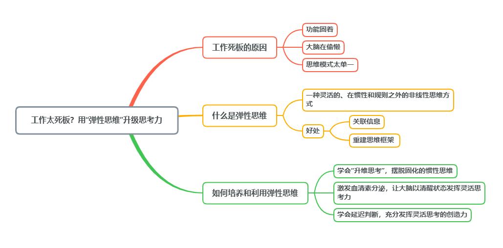 工作中的三种思维模式,工作方式方法缺乏创新的原因