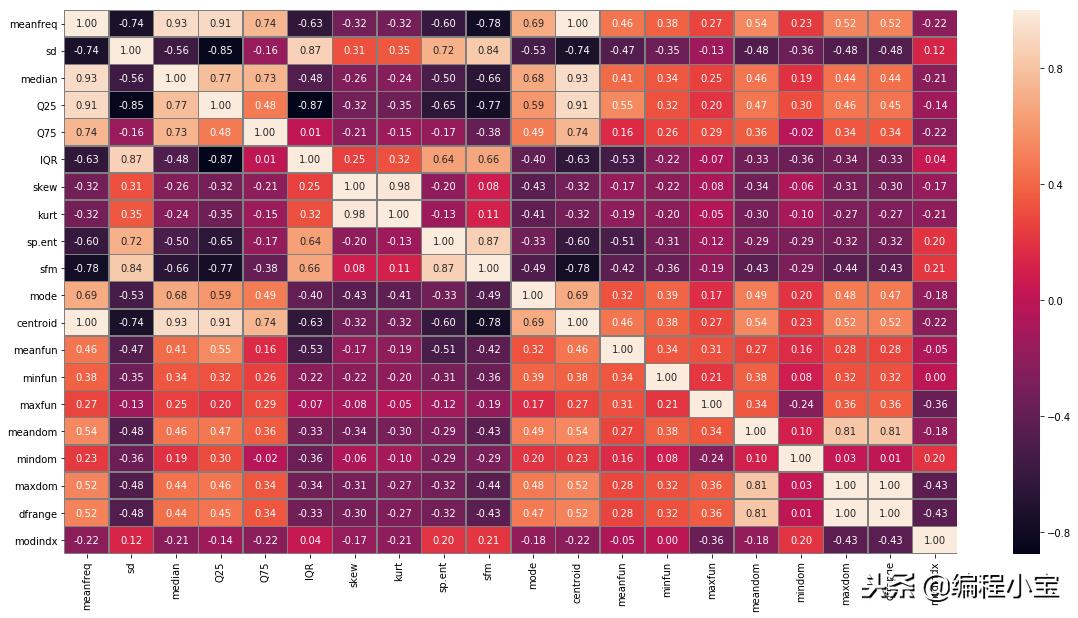 支持向量机svm原理,支持向量机svm是什么