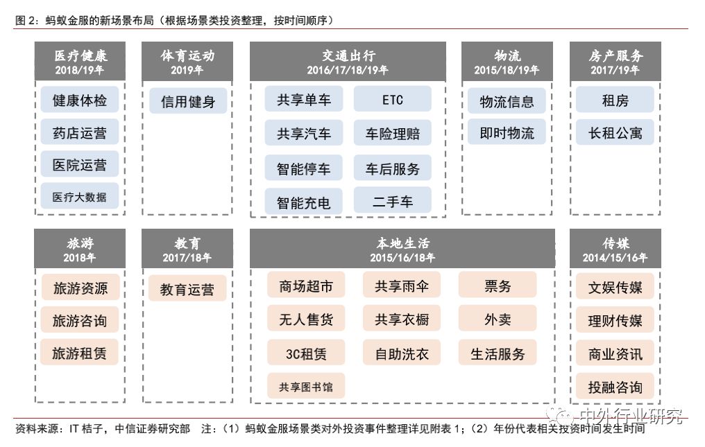 蚂蚁金服基金风险评估,蚂蚁金服的信用评估和风险