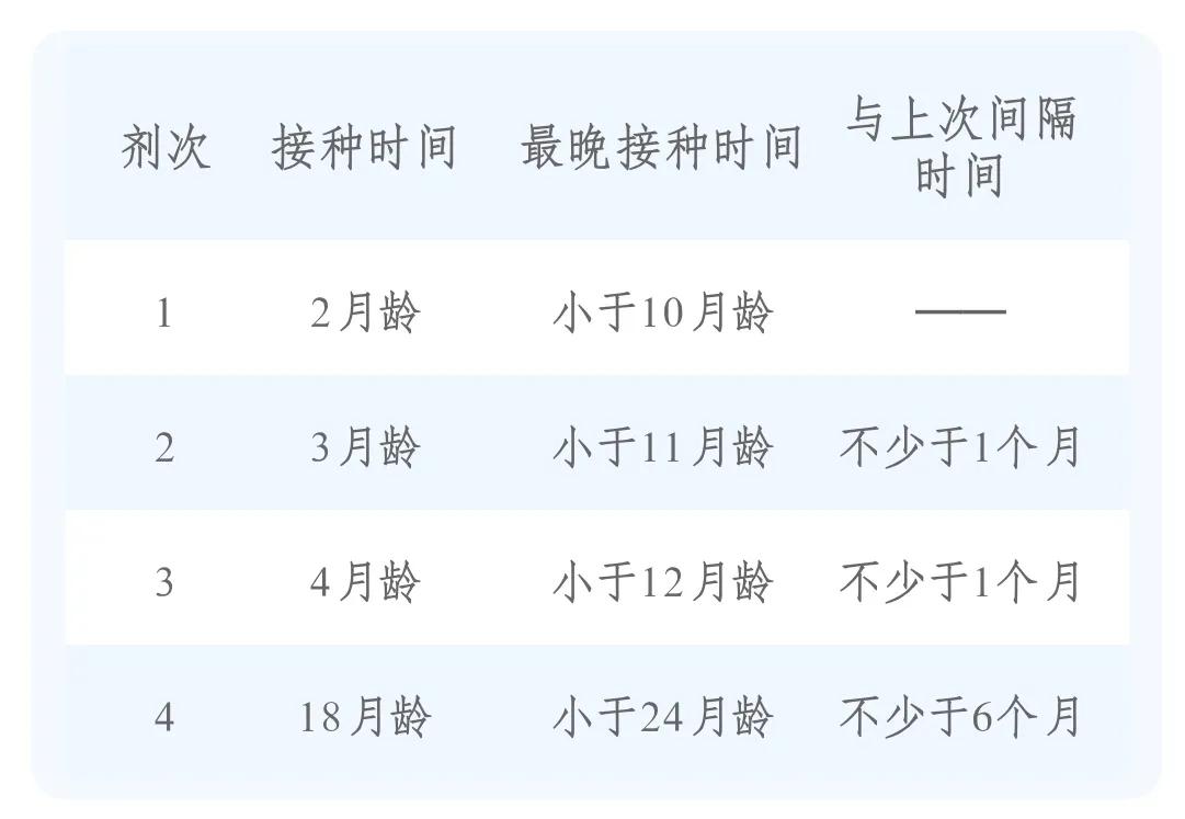 宝宝疫苗本上的疫苗都要接种吗,2022婴儿疫苗免费和自费一览表