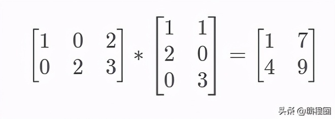 深度学习的数学基础1.线性代数:标量、向量、矩阵和张量