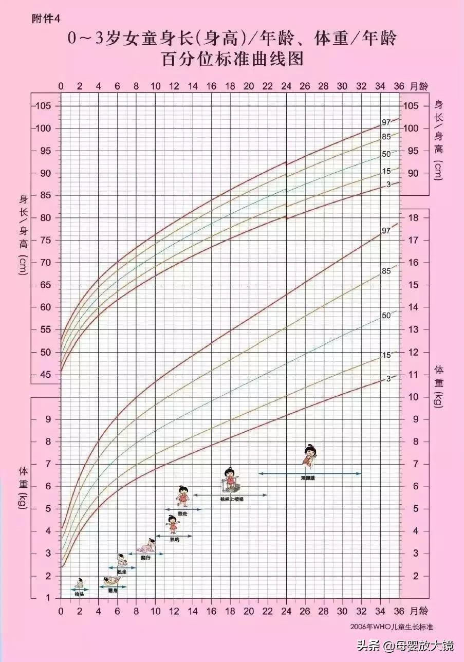 孩子秋季长高关键看这5点,避免这五件事孩子长高十厘米