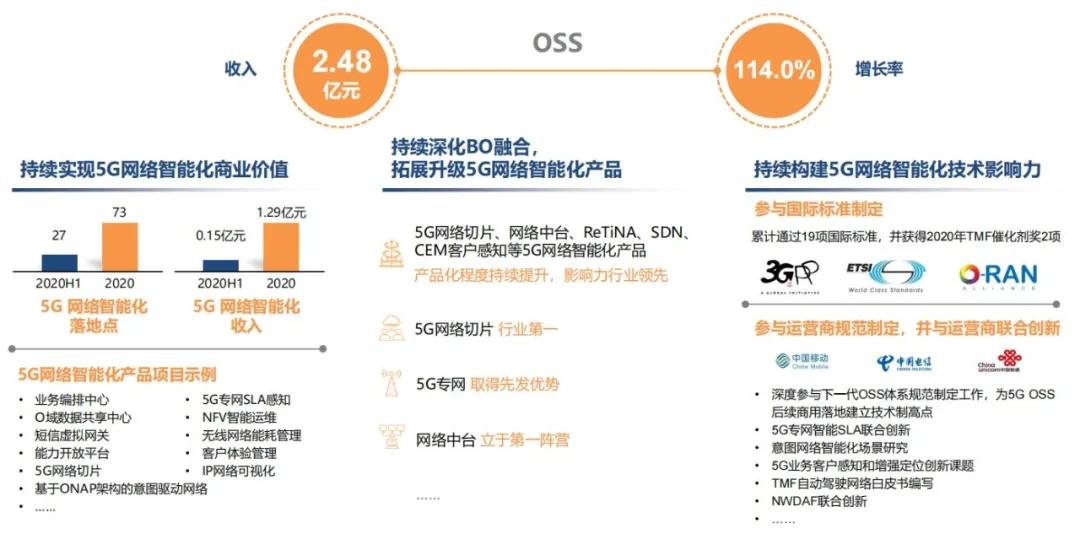 亚信科技为什么那么厉害,亚信科技未来5年