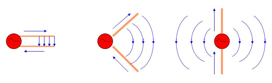 无线电通信发明的历史,极简无线电通信发明史