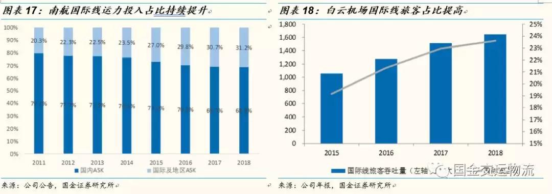 【国金研究】白云机场深度：粤港澳门户，T2助力流量变现能力提升