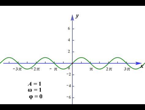 函数的图像高三,中考总复习函数及其图像