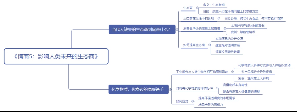 情商影响人的人际交往,情商影响人类