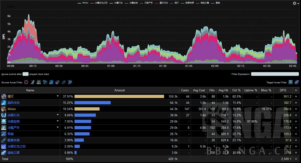 魔兽世界9.0橙色装备一览,魔兽世界9.0冰川橙装