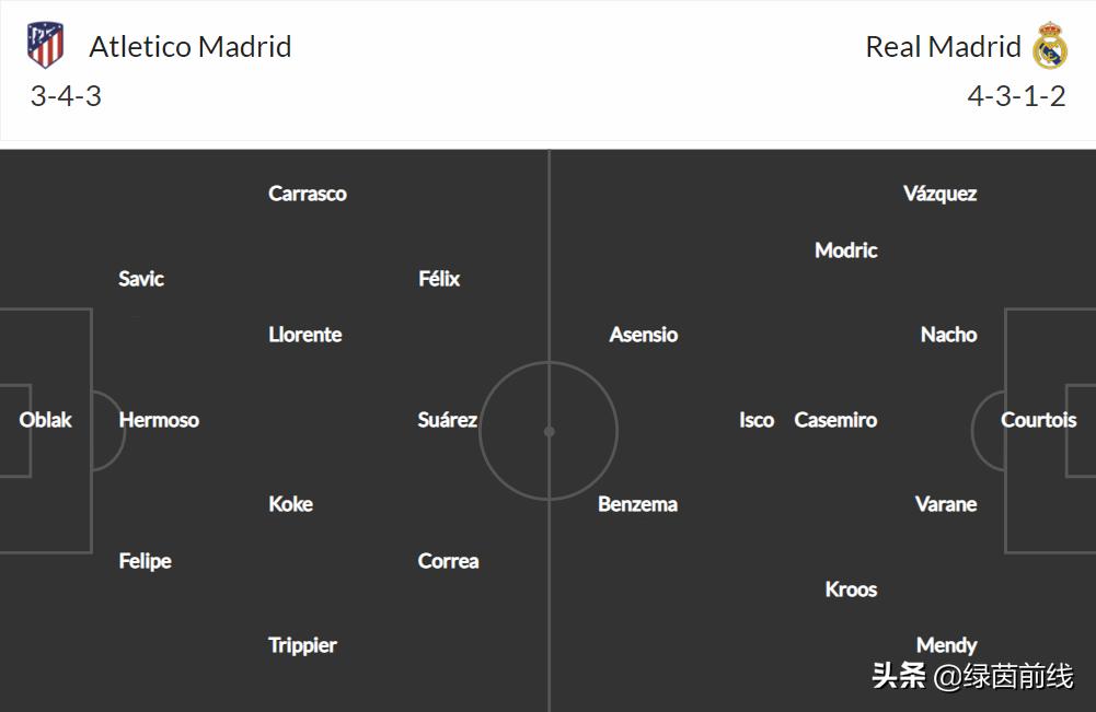 周日皇马对马竞,周日足球法甲