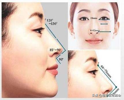 怎样看侧脸才是真实的侧脸,侧脸怎么样才算好看