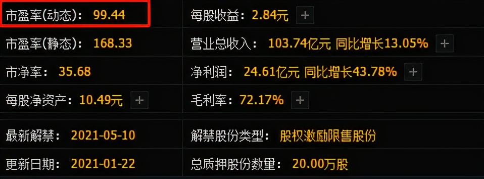 静态市盈率动态市盈率是什么,市盈率ttm和动态市盈率是什么意思