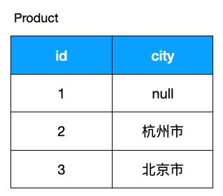 sql优化常用方法总结,sql调优步骤