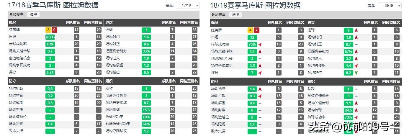 门兴新星小图拉姆，会是伊瓜因的完美接班人吗？