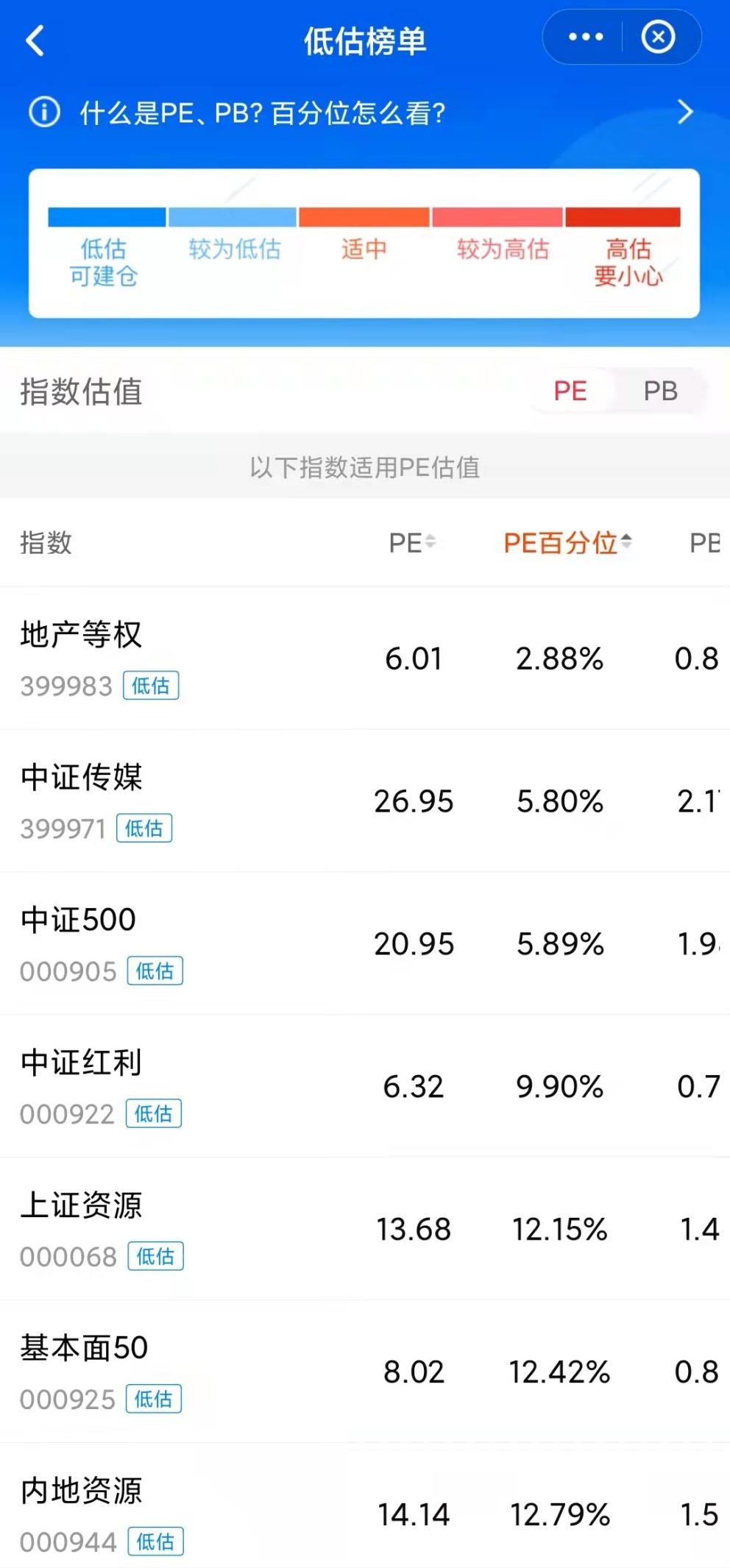 适合长期持有3-5只指数基金推荐,同业存单指数基金推荐